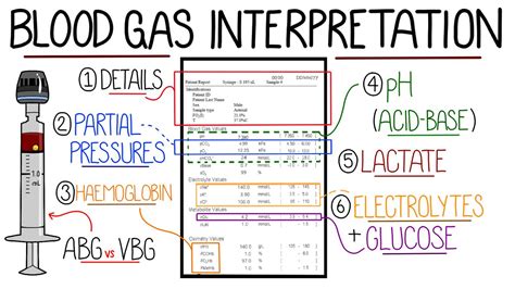 血液氣體分析目的|Blood gas (血液氣體分析)